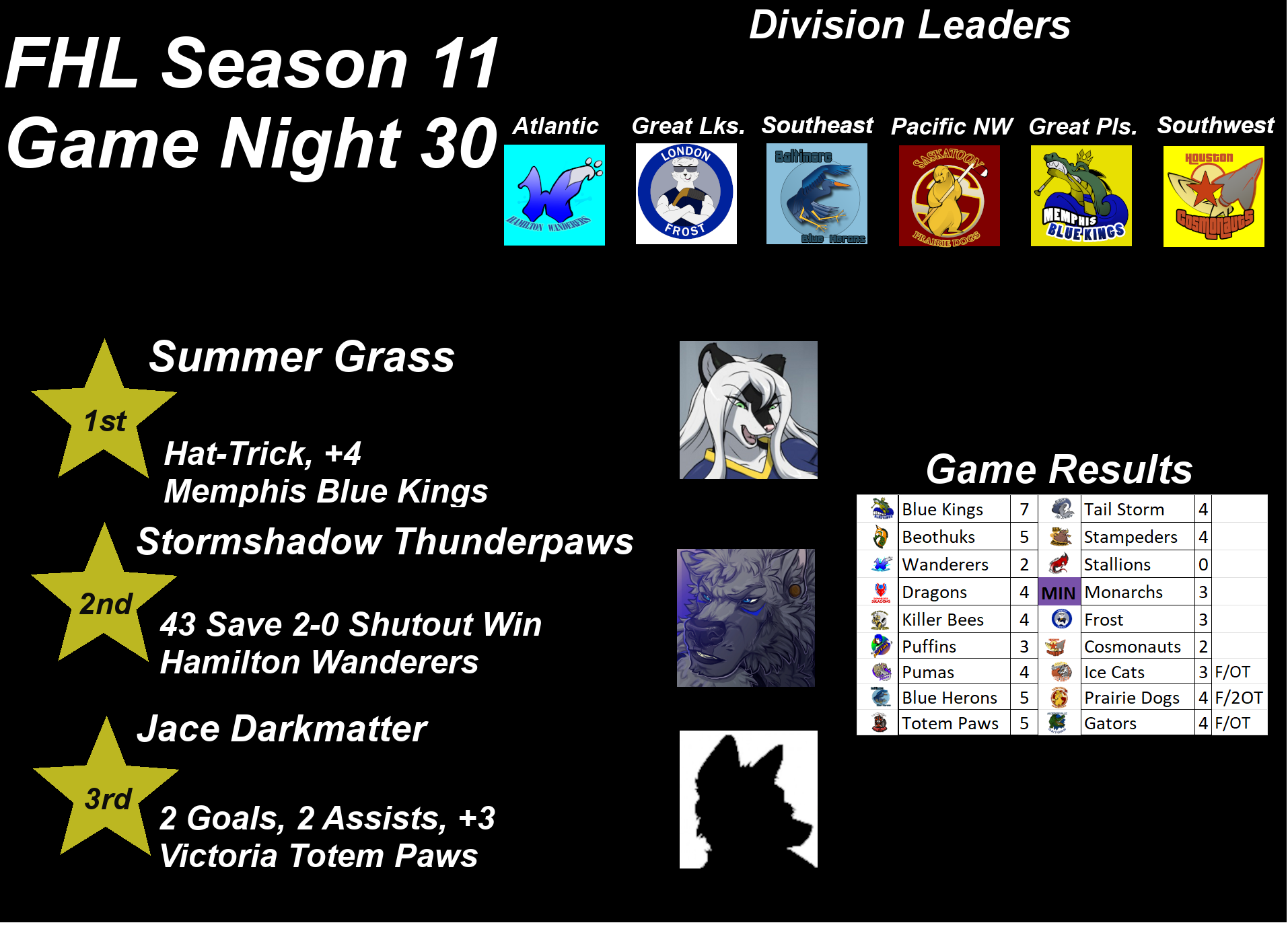 Click to change the View FHL Season 11 Game Night 30