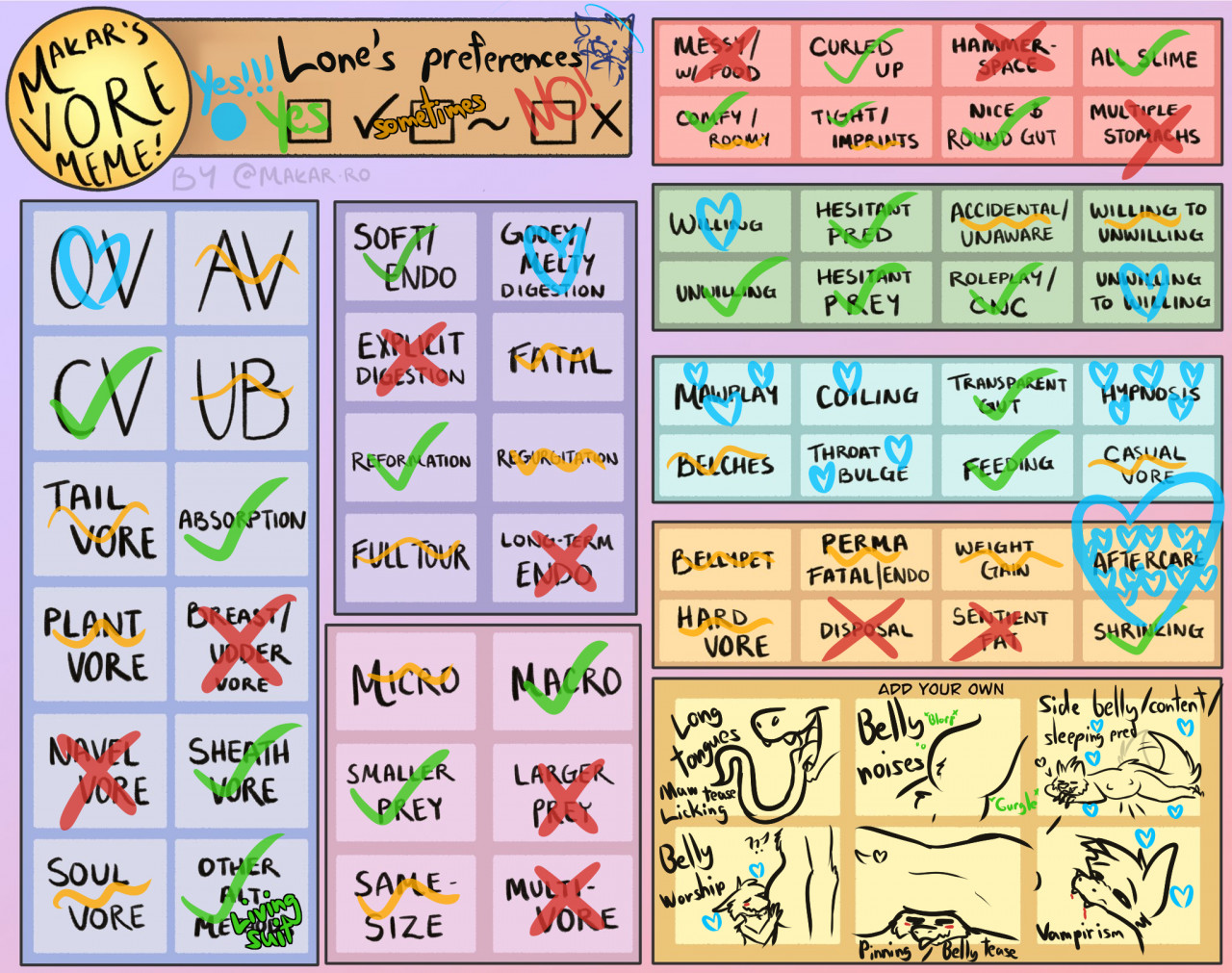 Click to change the View Lone's Vore Preferences (makar-ro's vore meme)