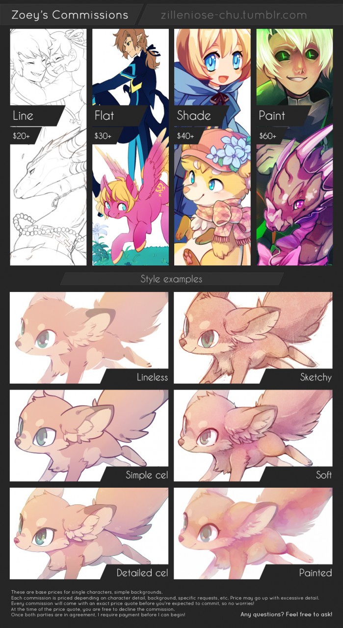Click to change the View Commission Chart 2016