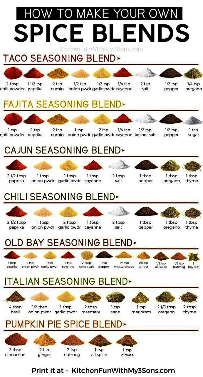 Spice Blends