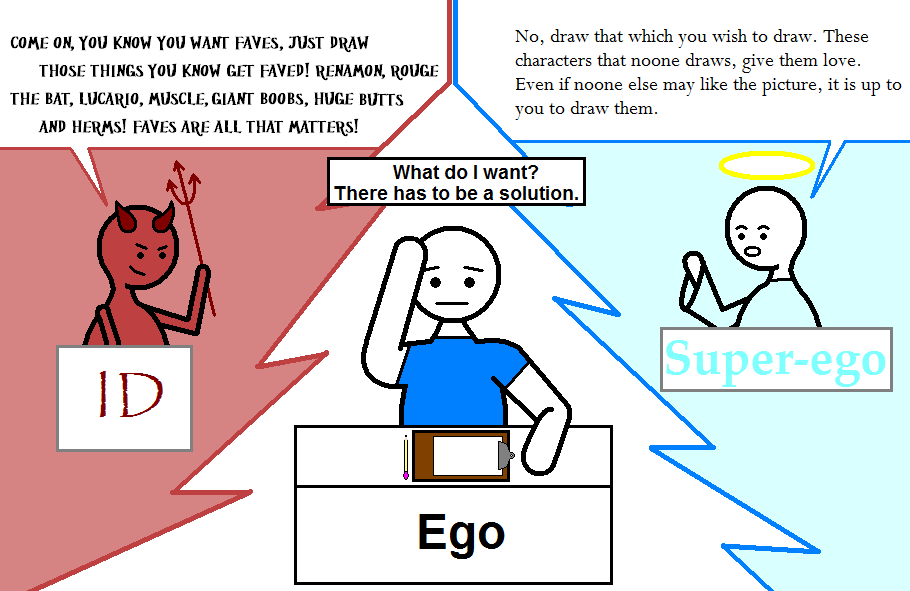 superego vs ego