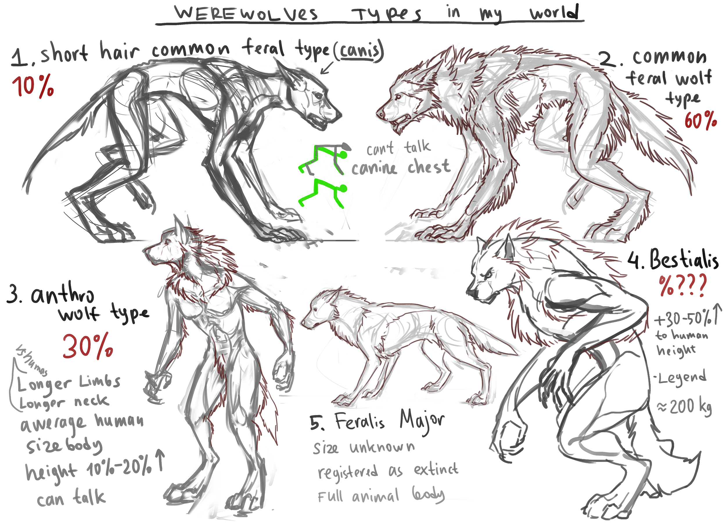 Werewolf Wolf Monster Lycan Lycanthrope Plush выкройки