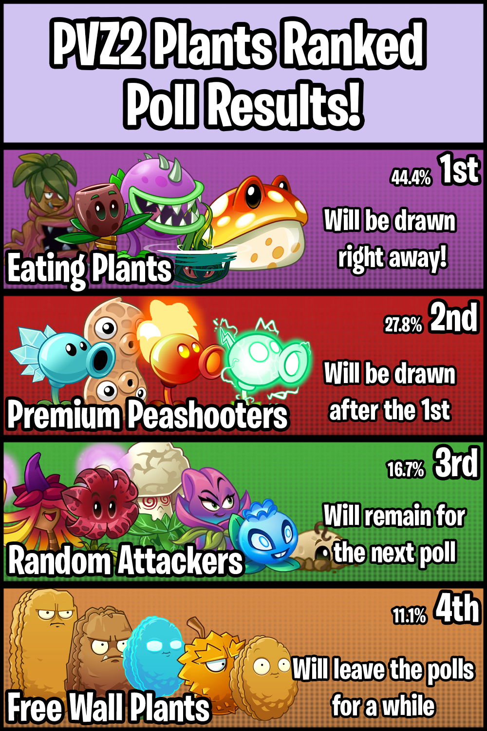 Ranking EVERY Plants vs. Zombies 2 Plant 