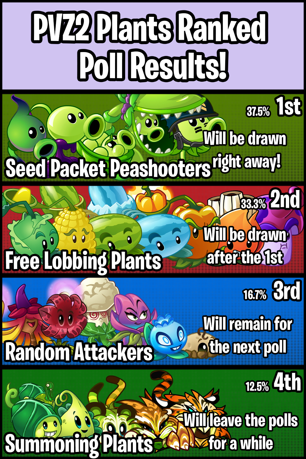 Ranking Every Plant In Plants Vs Zombies By Edibility 