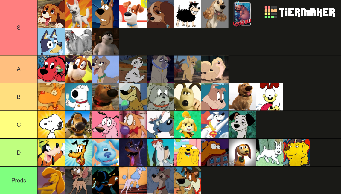 The Dog Tier List 