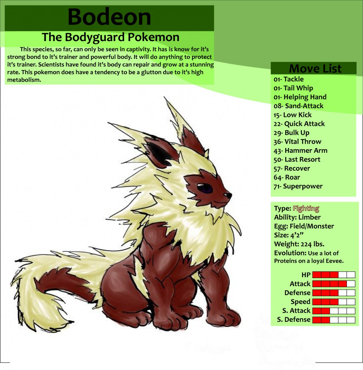 Bodeon, the Bodyguard Pokemon by atlas21 -- Fur Affinity [dot] net