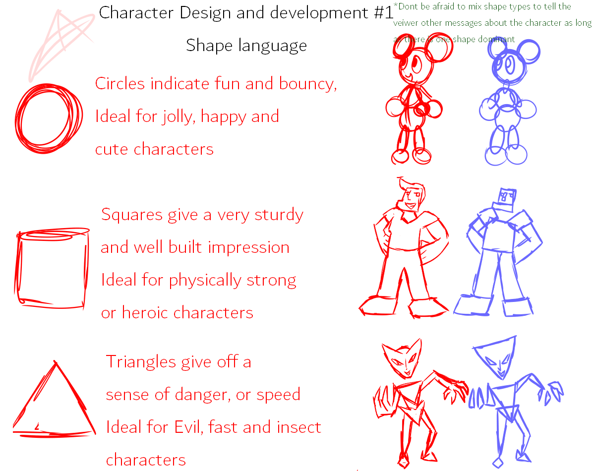 Character design tips 1 - Shape language by Axial -- Fur Affinity [dot] net