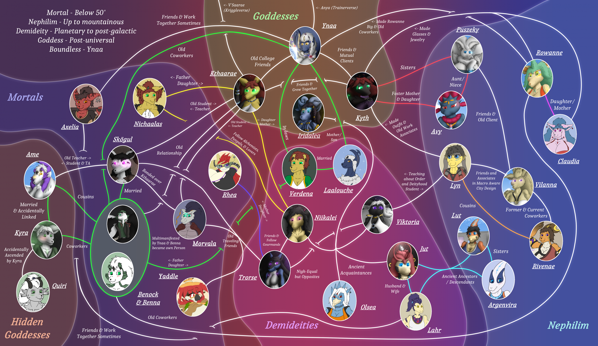 naruto family tree