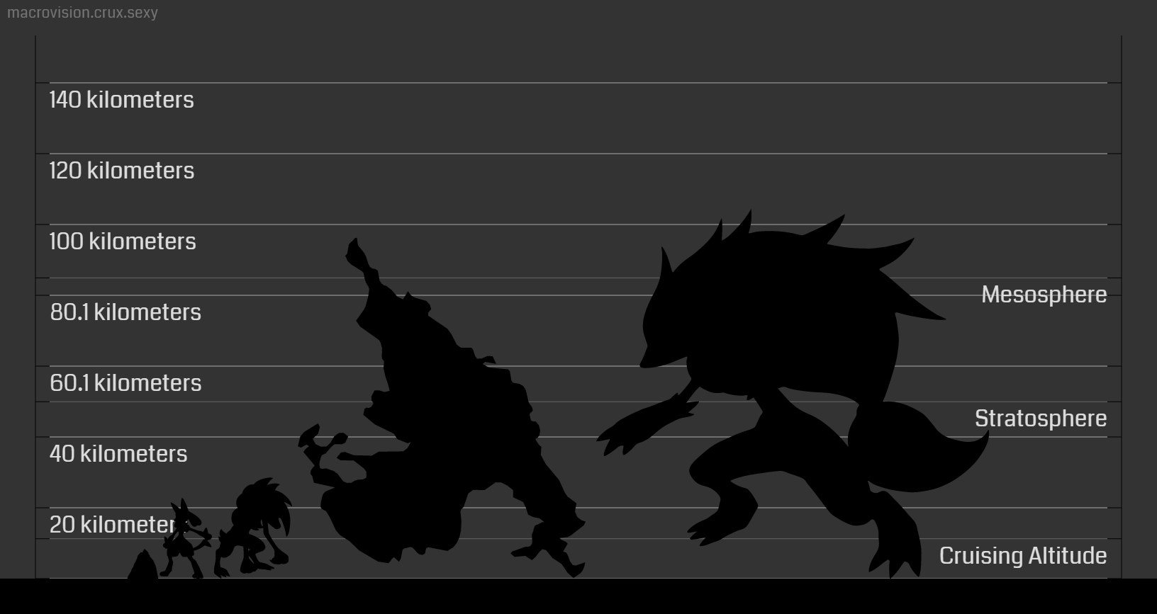 League of Legends Size Comparison