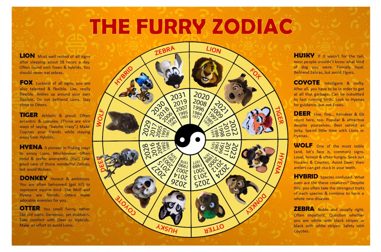 zodiac affinity