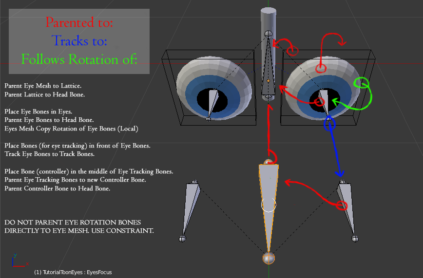 Blender Tutorial: Flat Eyes in Blender via Lattice by BlackPuma -- Fur  Affinity [dot] net