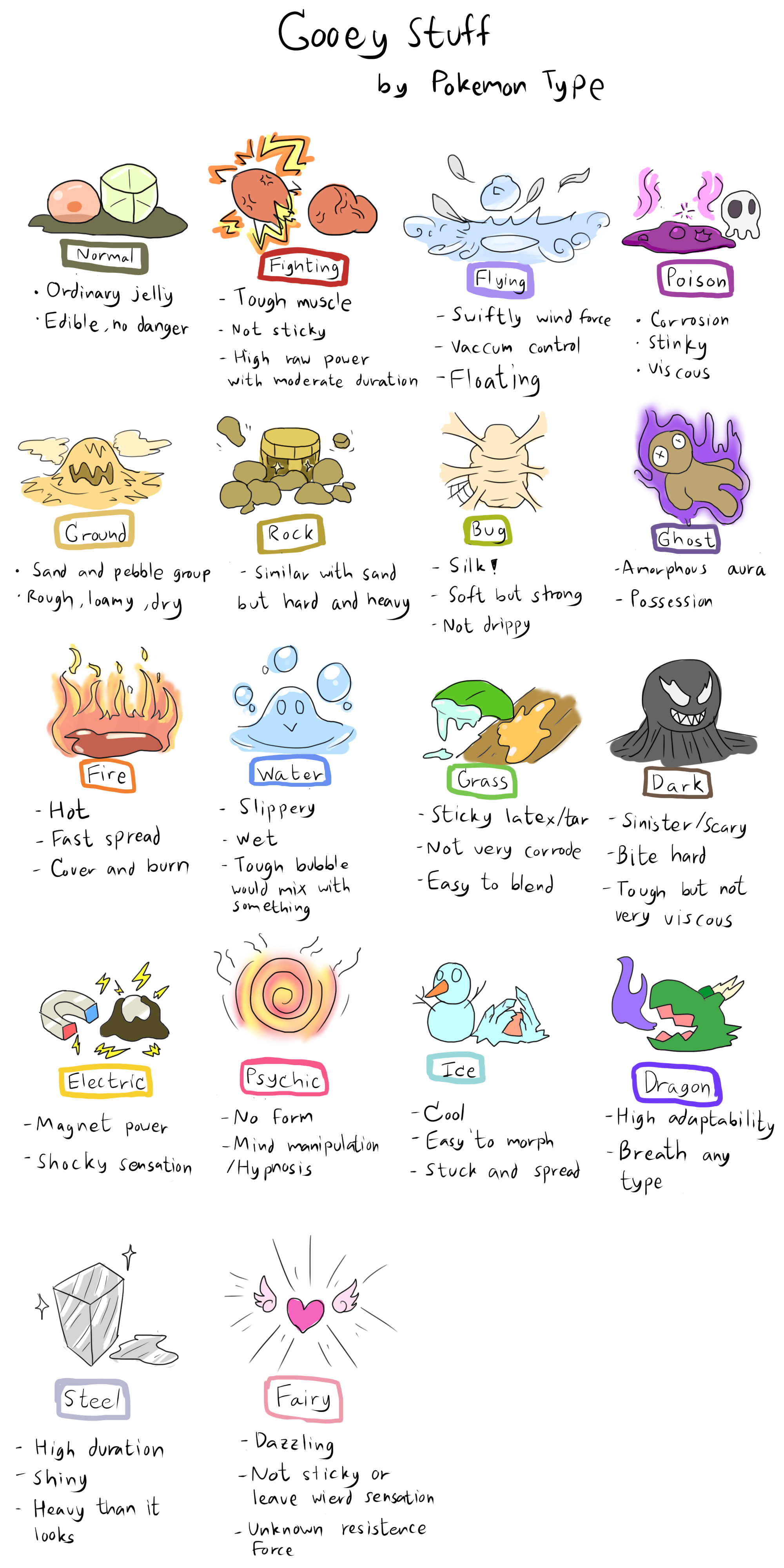 Gooey stuff by Pokemon Type by bulbabenz -- Fur Affinity [dot] net