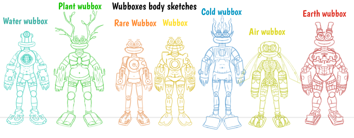 Wubbox new Body by Burgkittykai -- Fur Affinity [dot] net