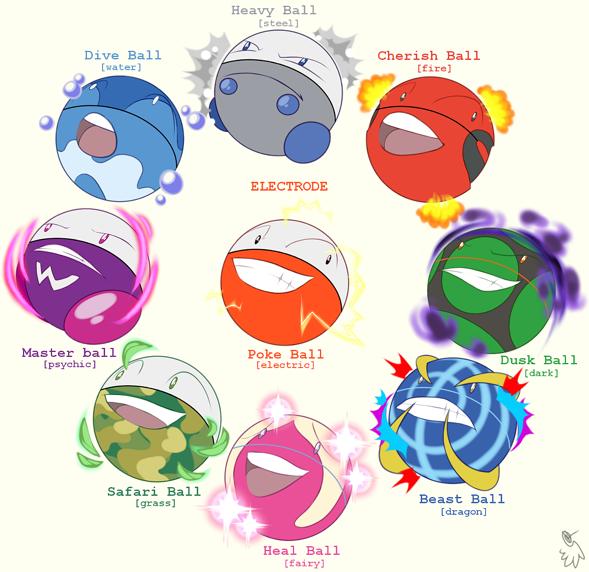 OC] Pokemon Reimagined: Voltorb and Electrode : r/pokemon