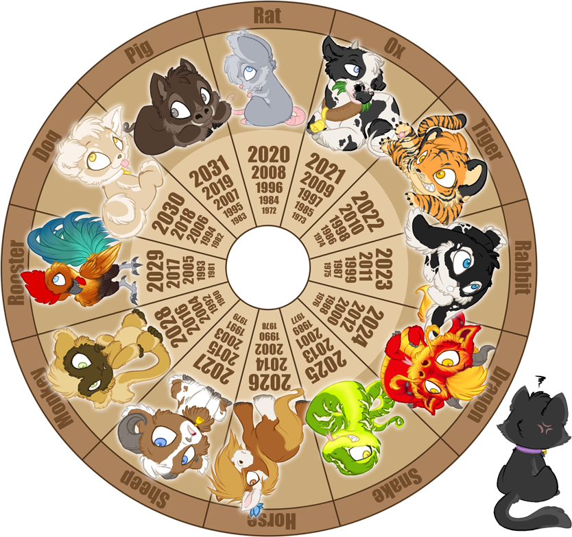 Chinese Zodiac chibi wheel by Darkuangel -- Fur Affinity [dot] net