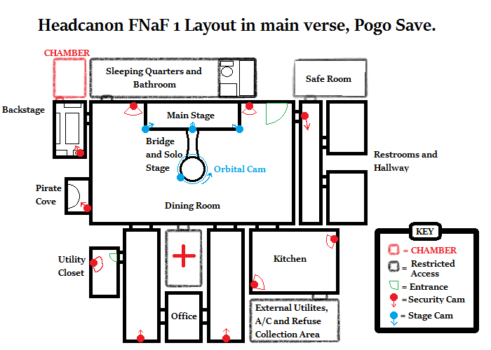 Fnaf 1 Map Layout