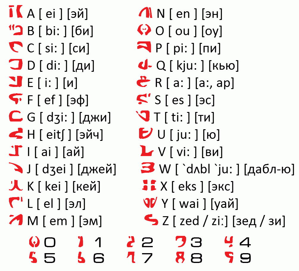 Tantalog language, Lilo & Stitch Wiki