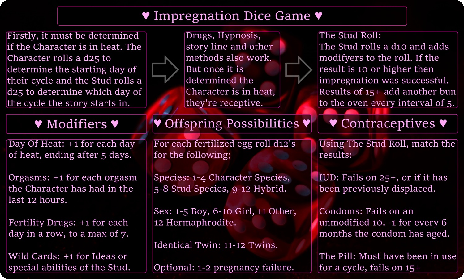 Impregnation Dice Game - Role Play Resource by Dohyden -- Fur Affinity  [dot] net