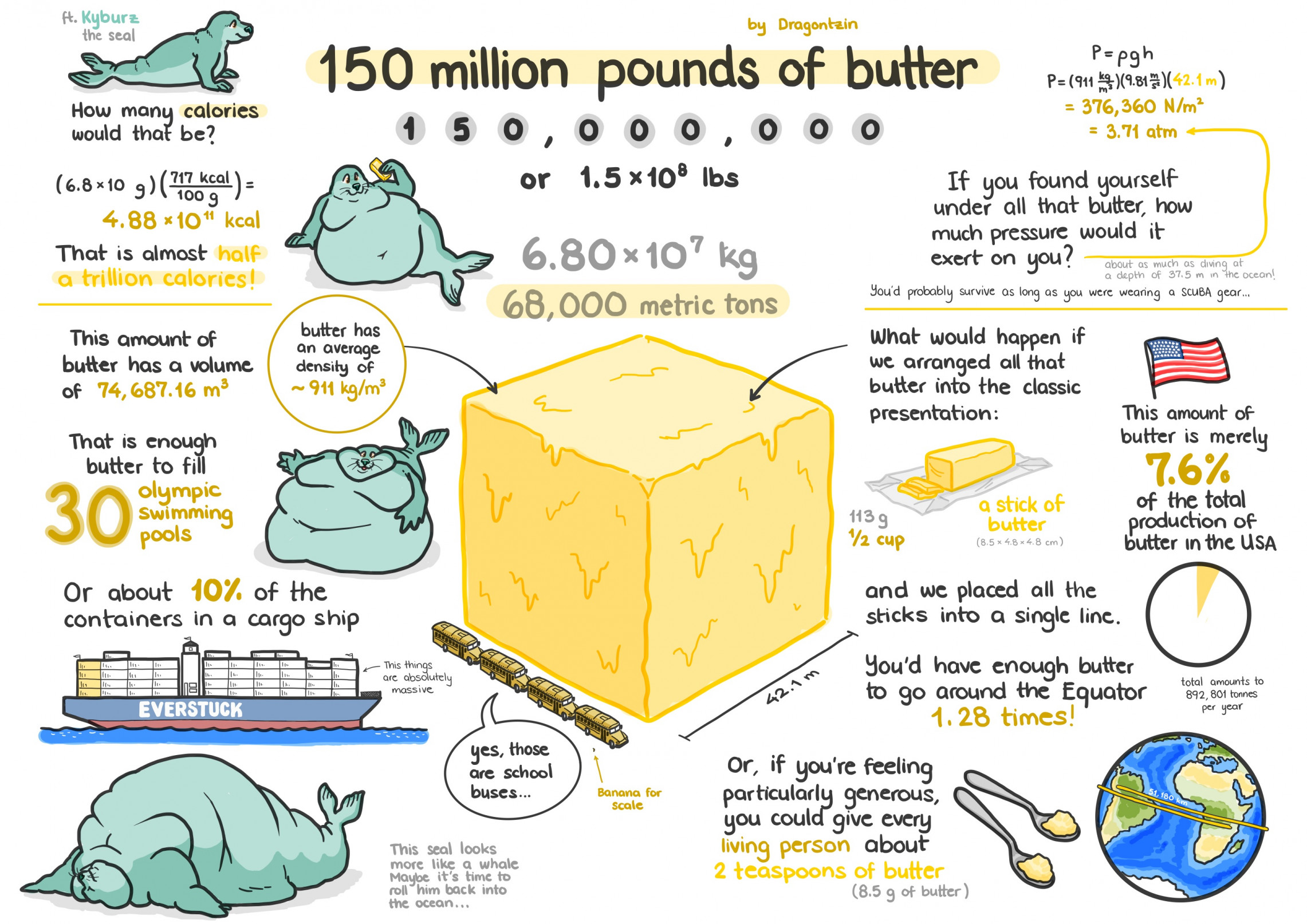 150 million pounds of butter by Dragontzin Fur Affinity dot net