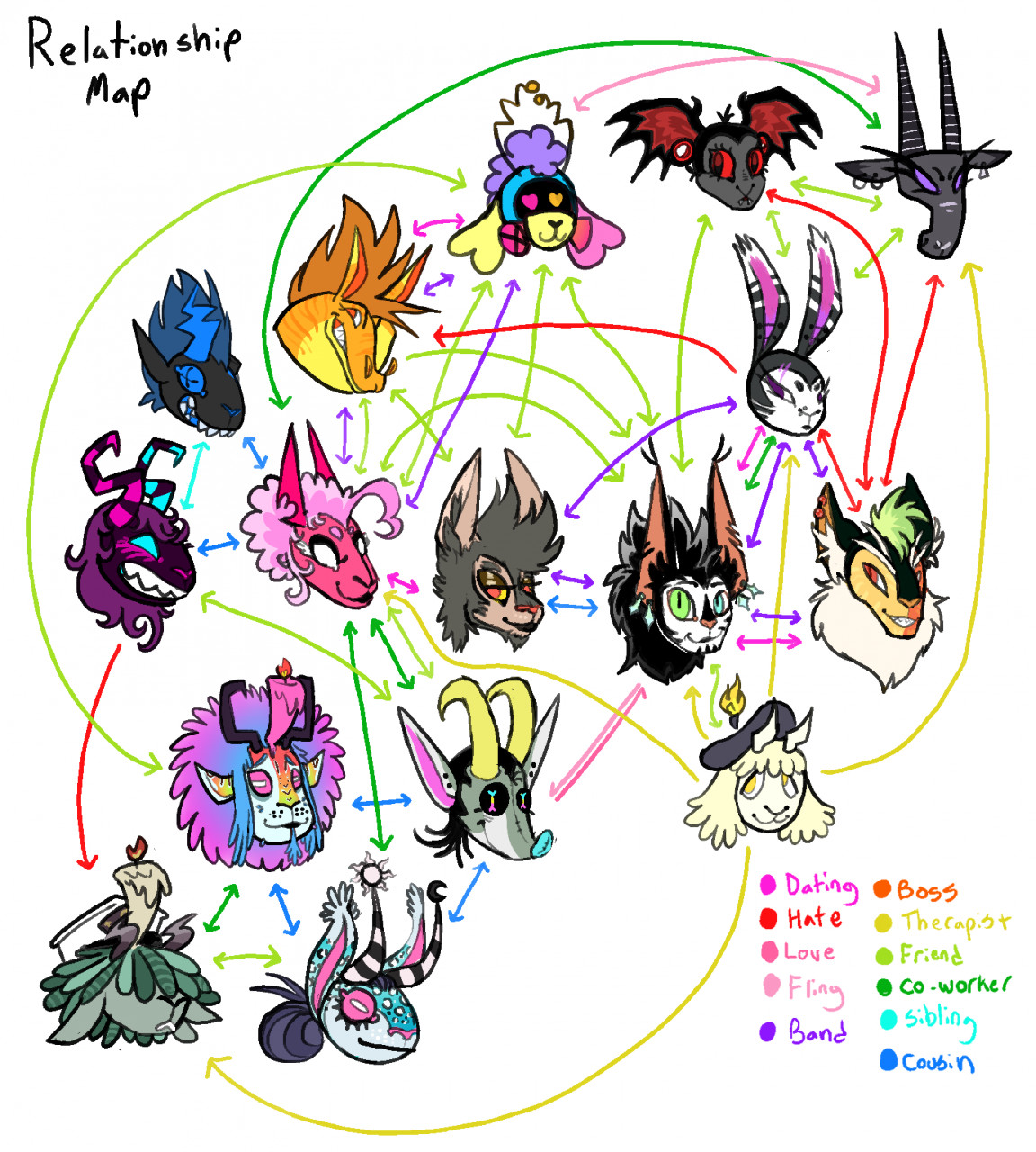 character relationship chart by EddyIsntHere -- Fur Affinity [dot] net