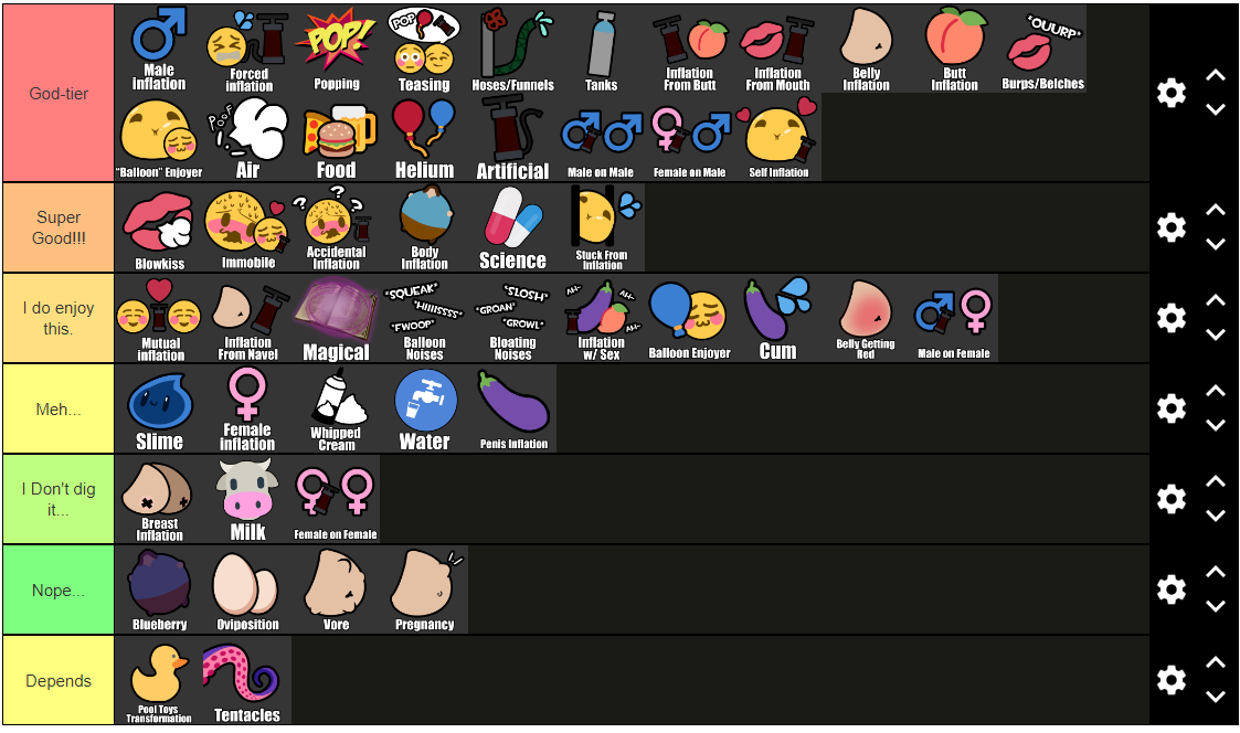 Inflation Tier List by NotAnotherInflationArtist -- Fur Affinity [dot] net