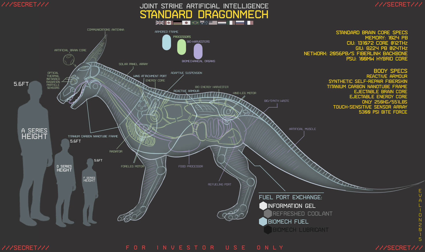 Dragonmech Information by Evalion -- Fur Affinity [dot] net