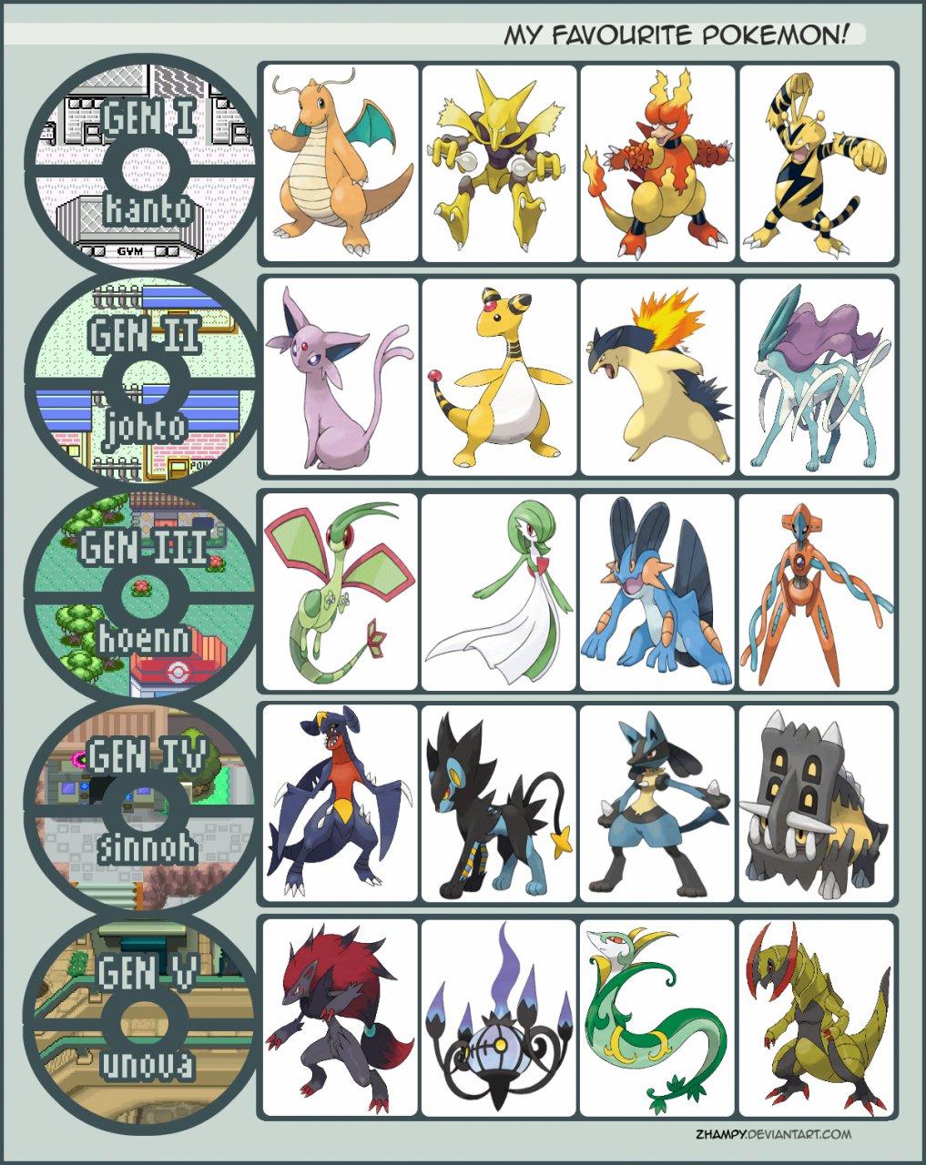 My favorite Pokémon for each type - Gen 2