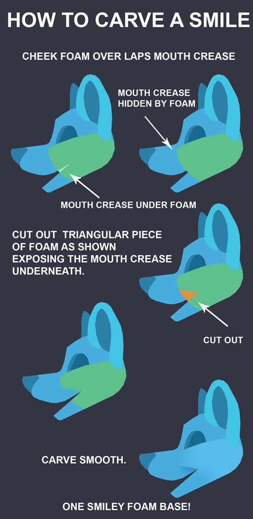 How I Smooth A Fursuit Foam Base 