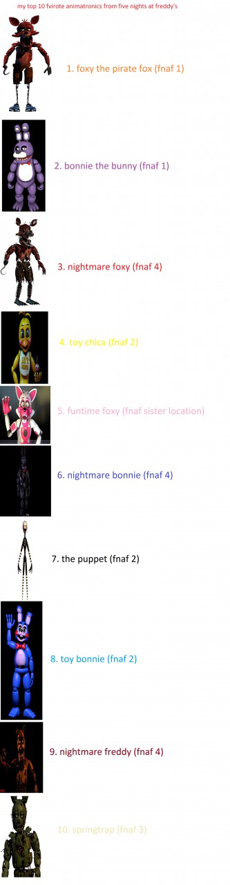 Top 10 animatronics! (five nights at freddy's) 