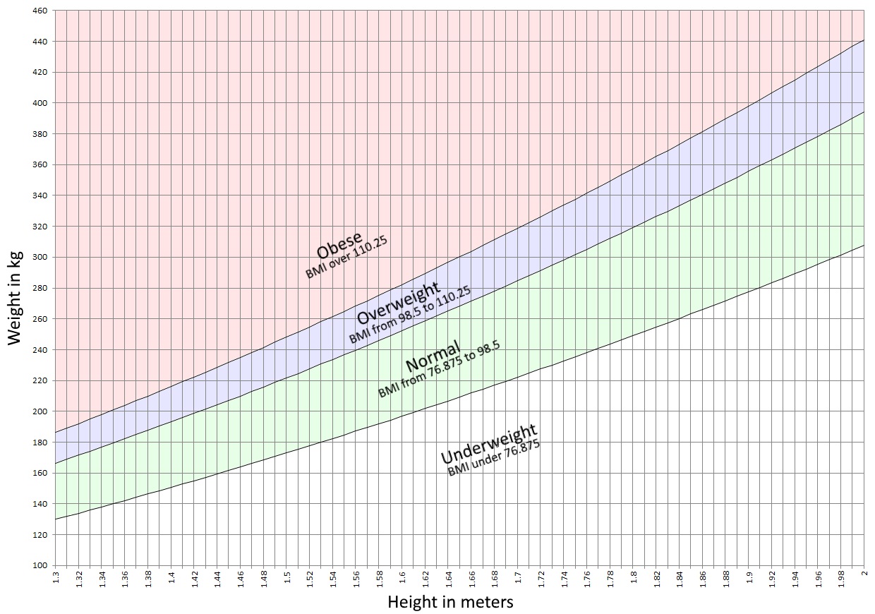 Bmi deals chart metric