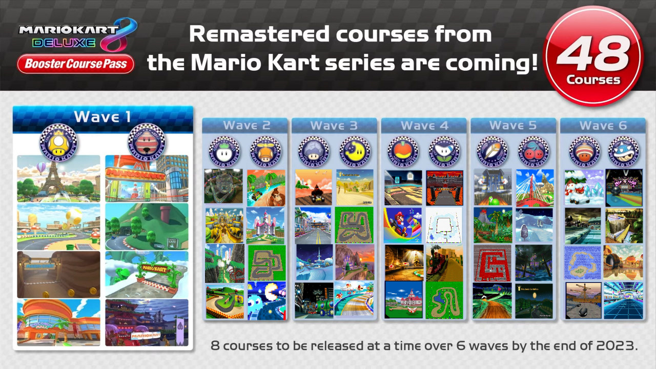 My Predictions For Mario Kart 8 Deluxe Booster Course Tra by