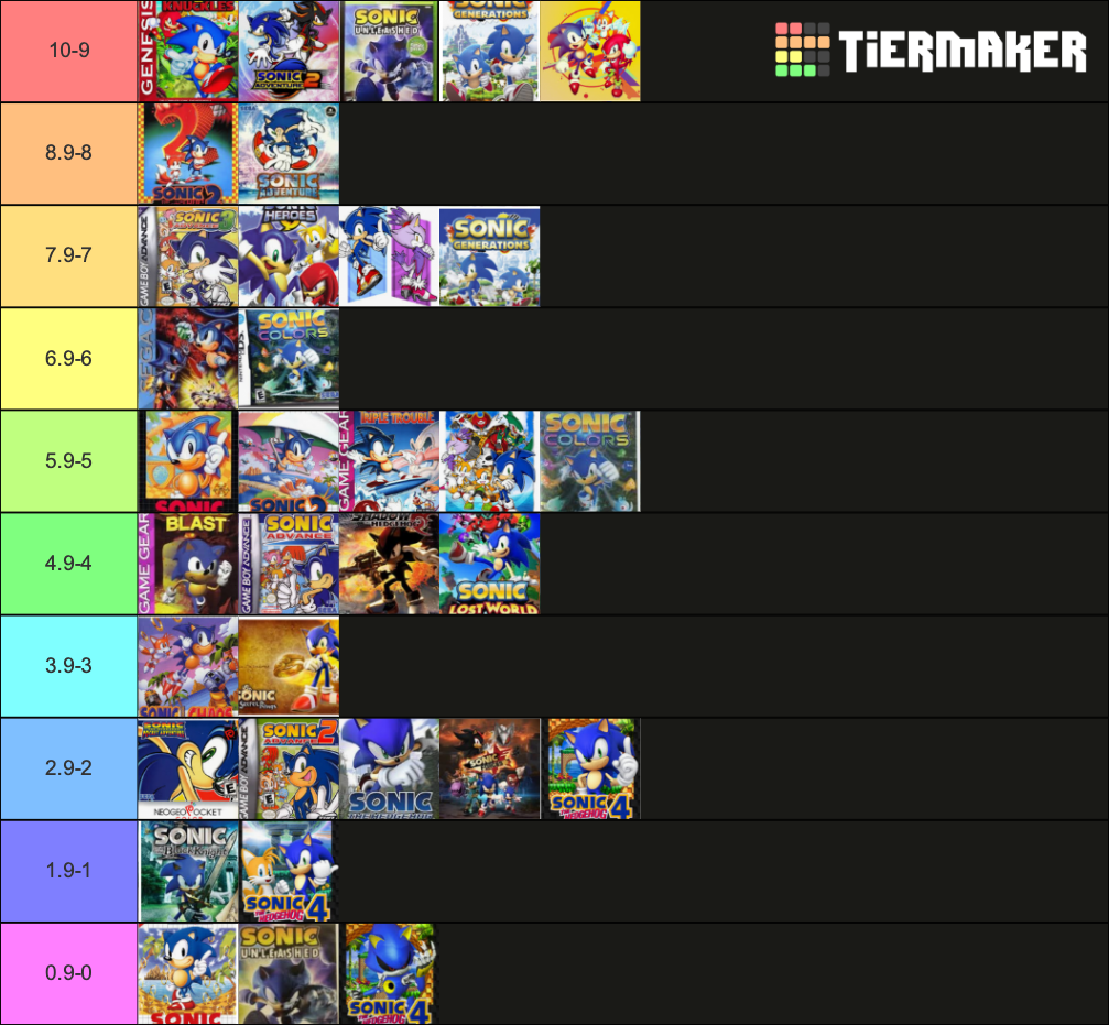 best sonic games Tier List 