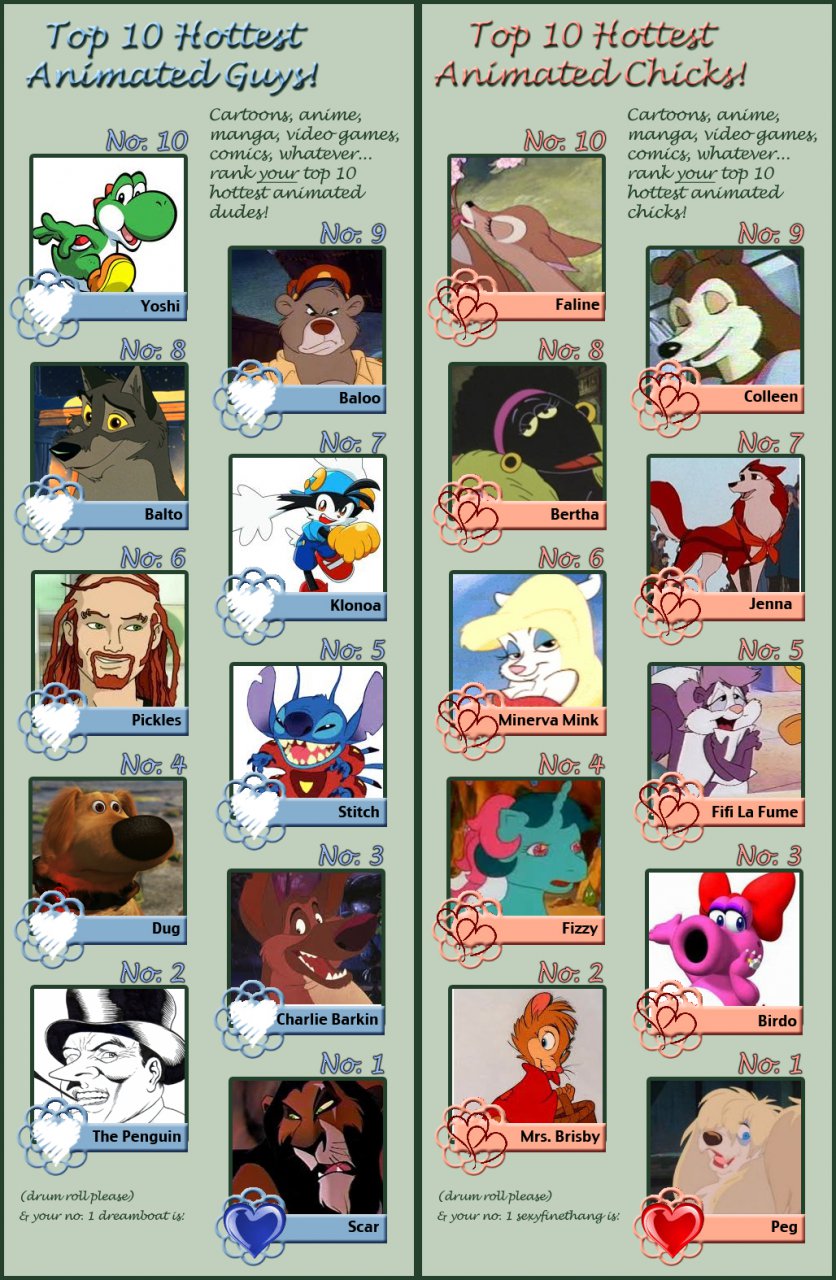 Hottest Animated Characters Meme by HazzardWolf -- Fur Affinity [dot] net
