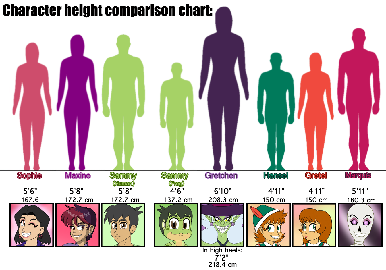 Height Comparison Chart. Height Comparison characters. Character height Chart. Comparing heights.