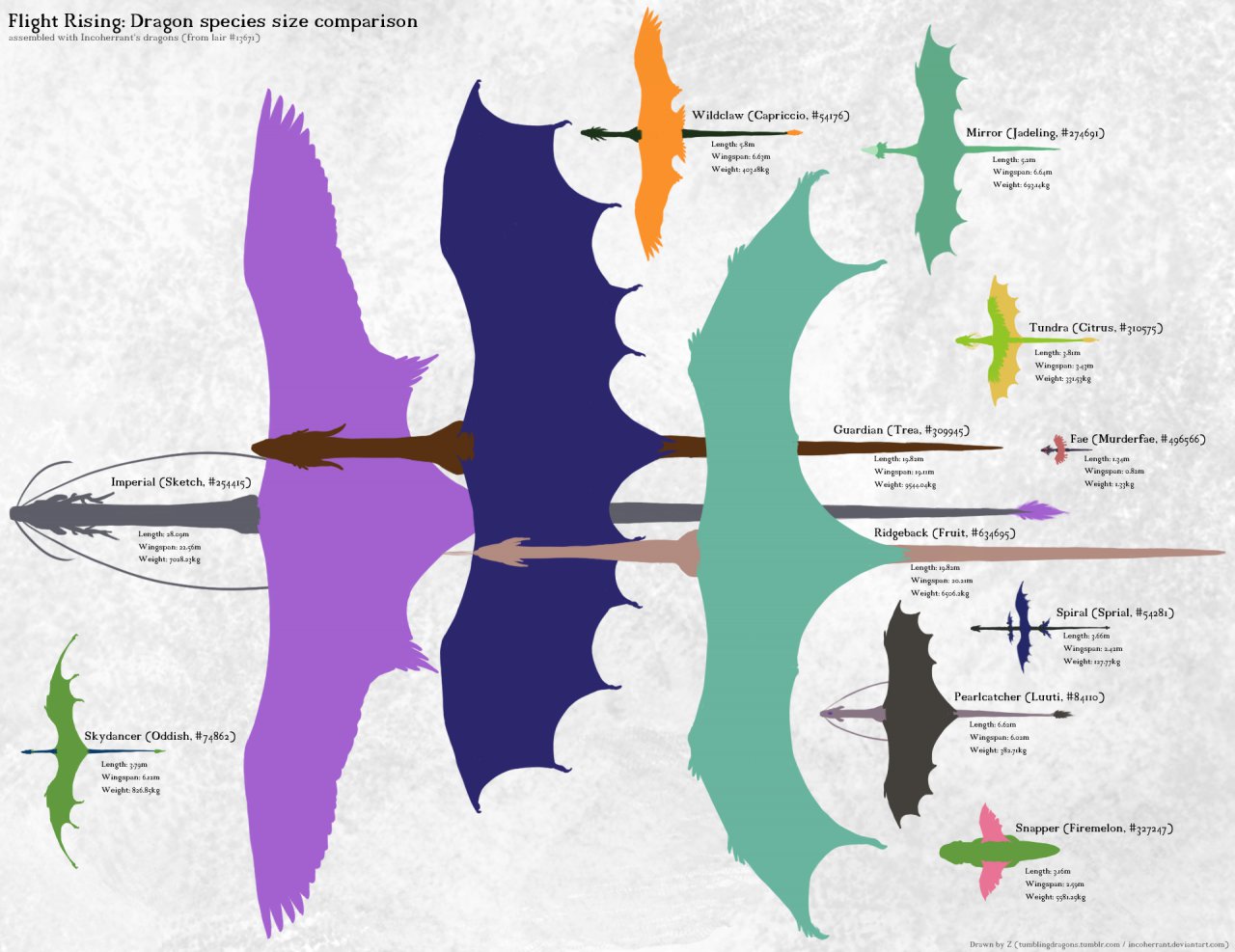 Flight Rising: Dragon size comparison by Incoherrant -- Fur