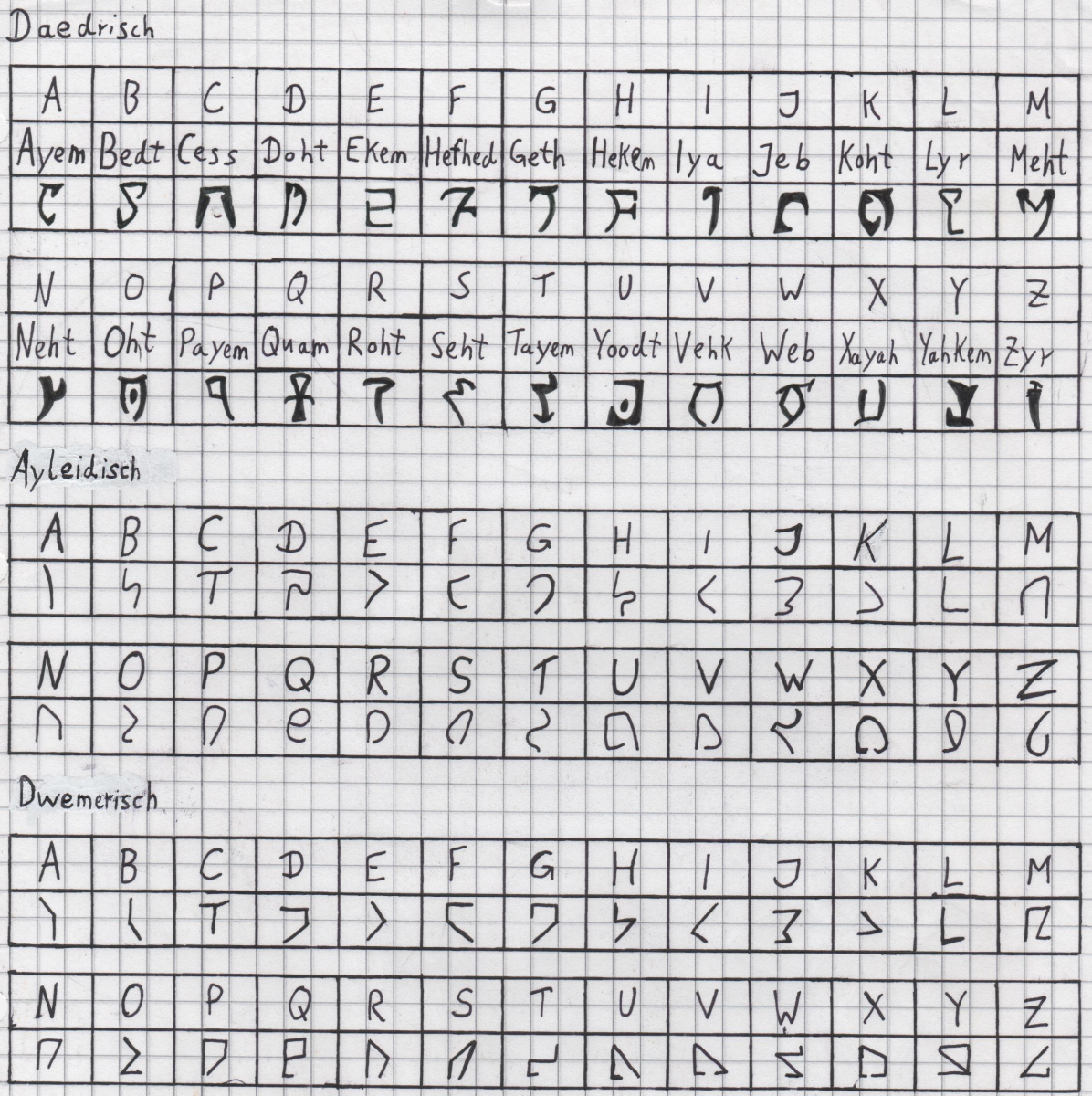 daedric alphabet homestuck