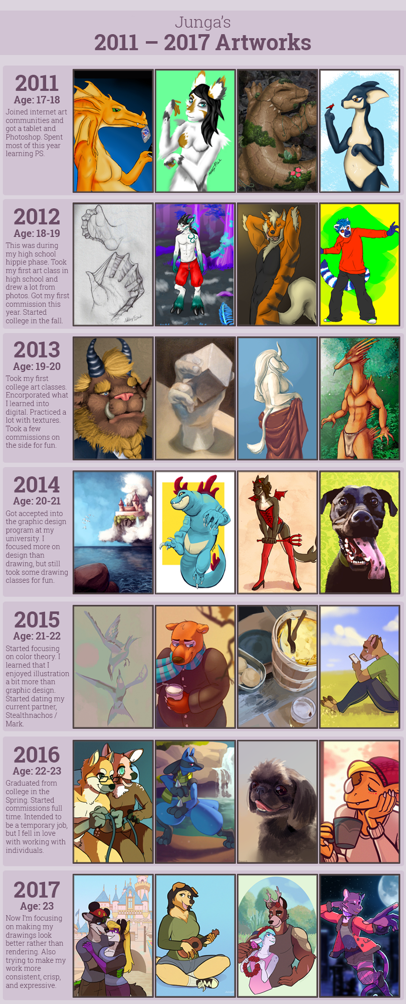 [p] 2011–2017 Art Progress by Junga -- Fur Affinity [dot] net