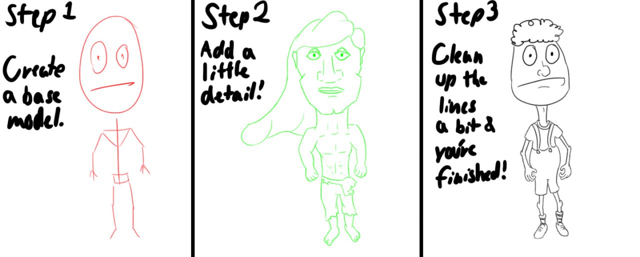 Ultimate Beginner's Guide to Drawing Male Anime Face, Veldymort Co