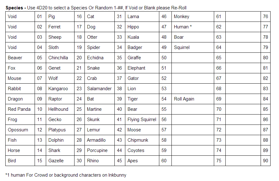 Character Generator - Generate random characters - Community