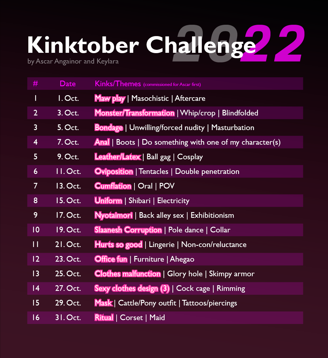 Kinktober Challenge List 2022 by Keylara Fur Affinity [dot] net