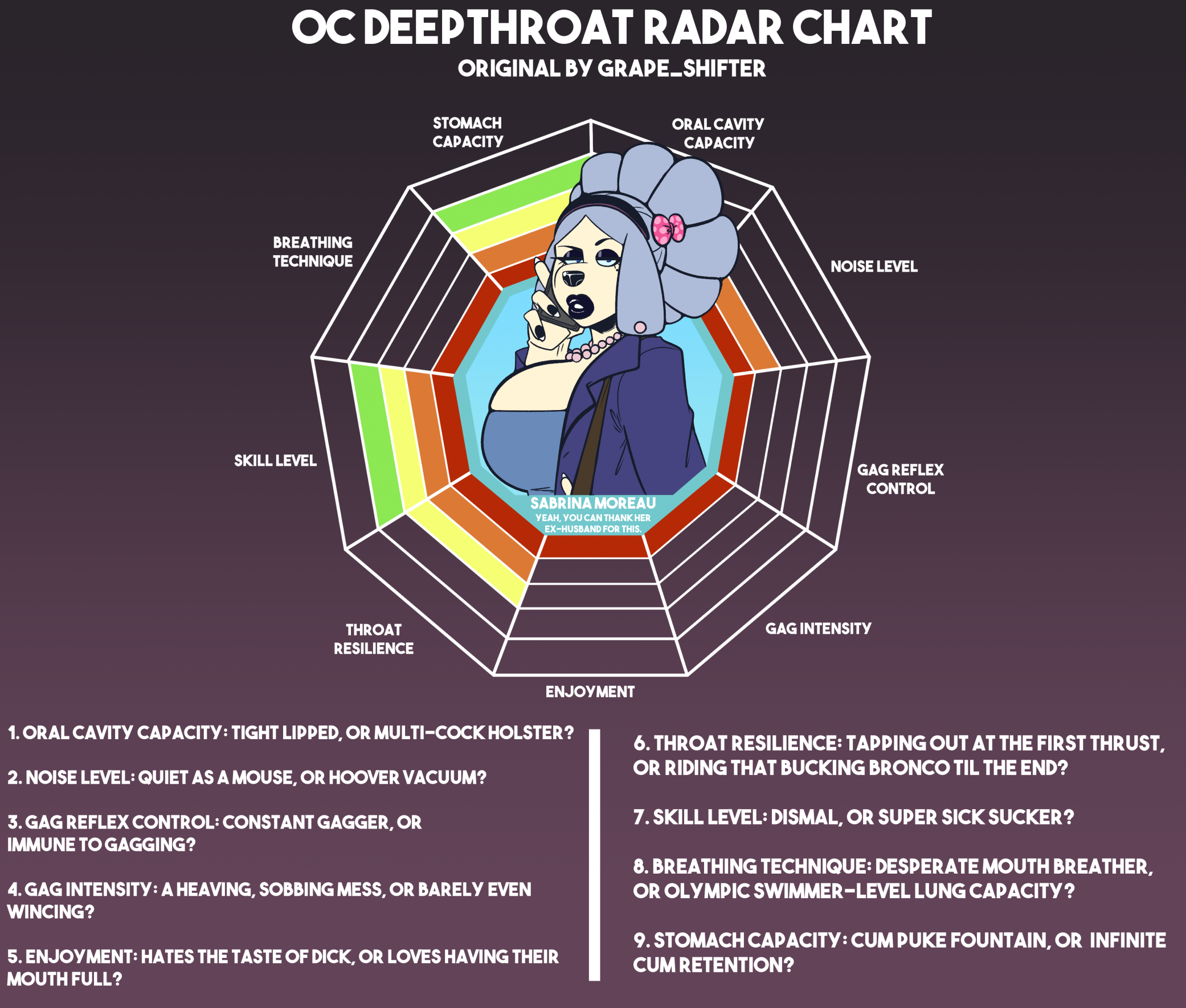 OC Deepthroat Chart - Sabrina by KingPantheraOnca -- Fur Affinity [dot] net