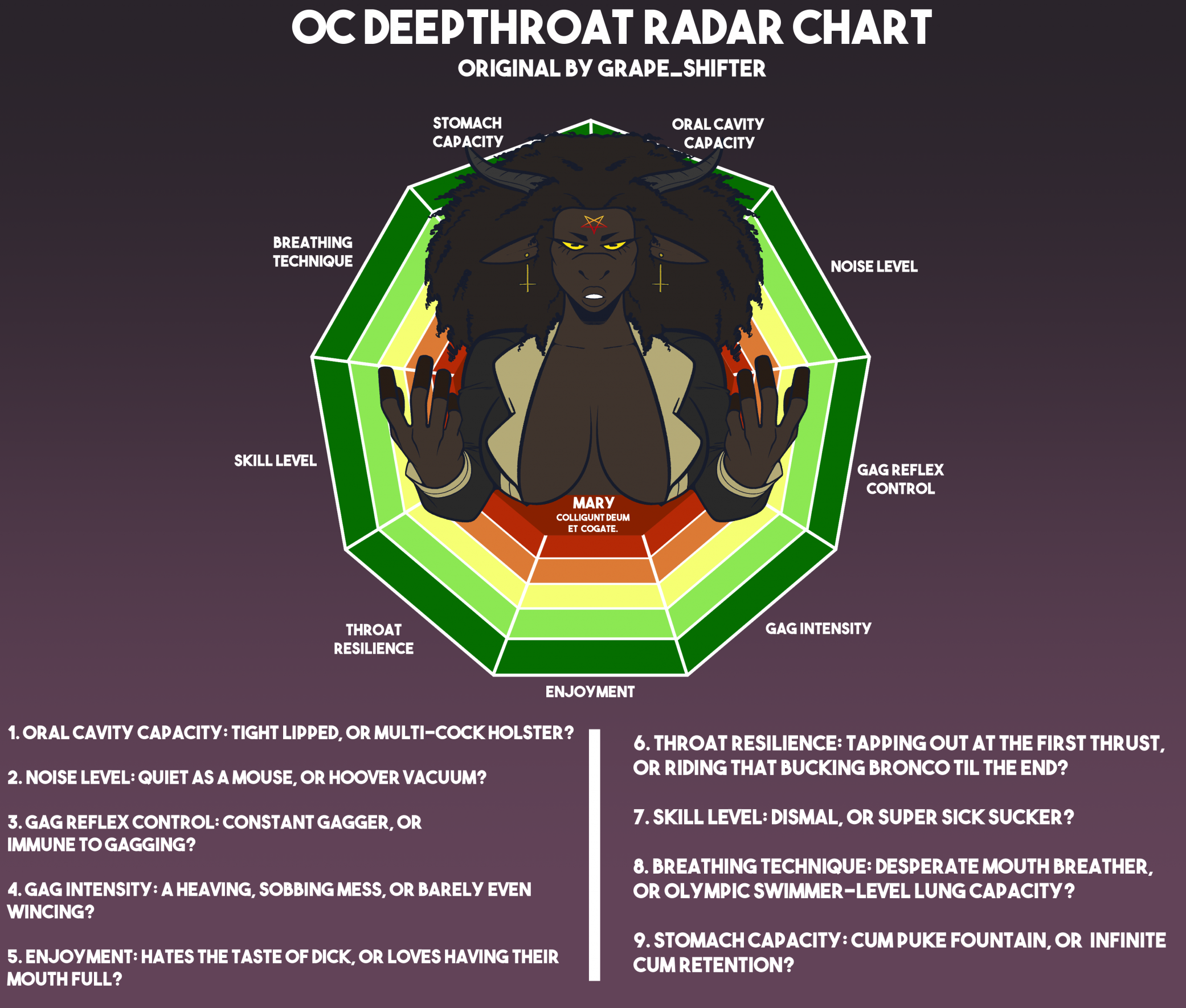 OC Deepthroat Chart - Mary by KingPantheraOnca -- Fur Affinity [dot] net