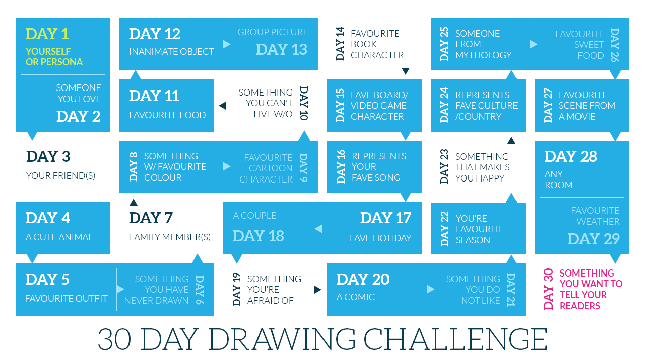 Https 5 challenge ru. 30 Дней drawing OC ЧЕЛЛЕНДЖ. 30 Days drawing Challenge. Character drawing Challenge. Art Challenge OC.