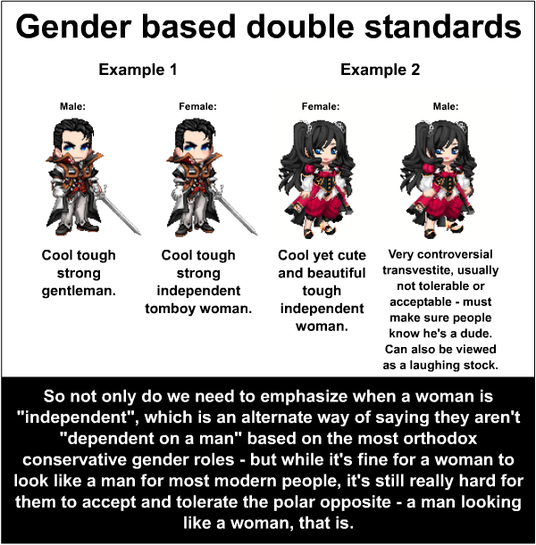 Double Standards