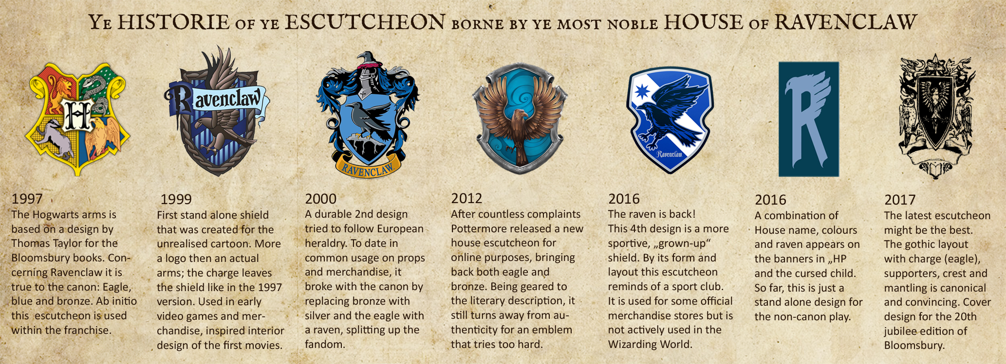 Potterhead: The Evolution of the Ravenclaw Heraldry by LeChevalier -- Fur  Affinity [dot] net