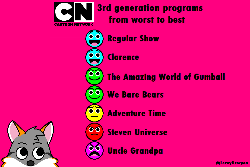 Which era of Cartoon Network shows was better?