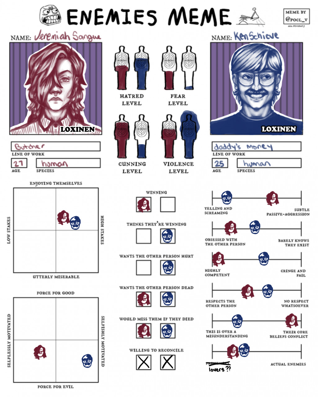 How to Draw the Cunning Meme