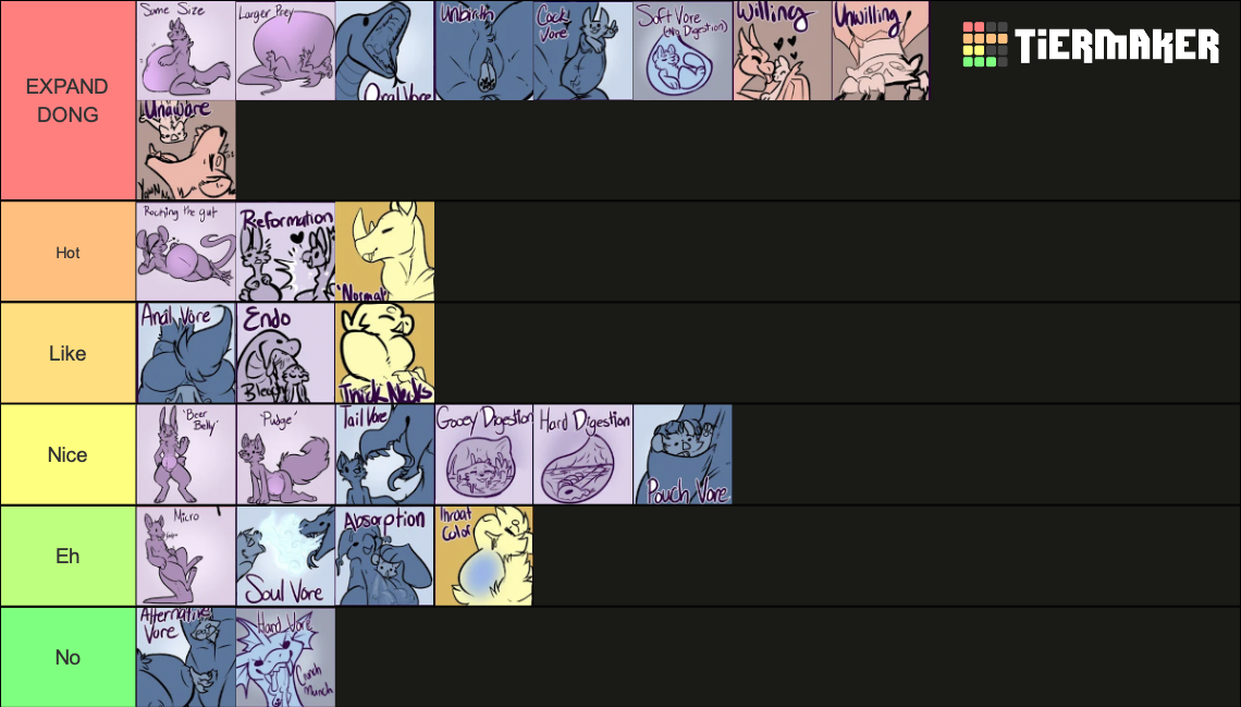 My Vore Tier List by ToonimalHenry on DeviantArt