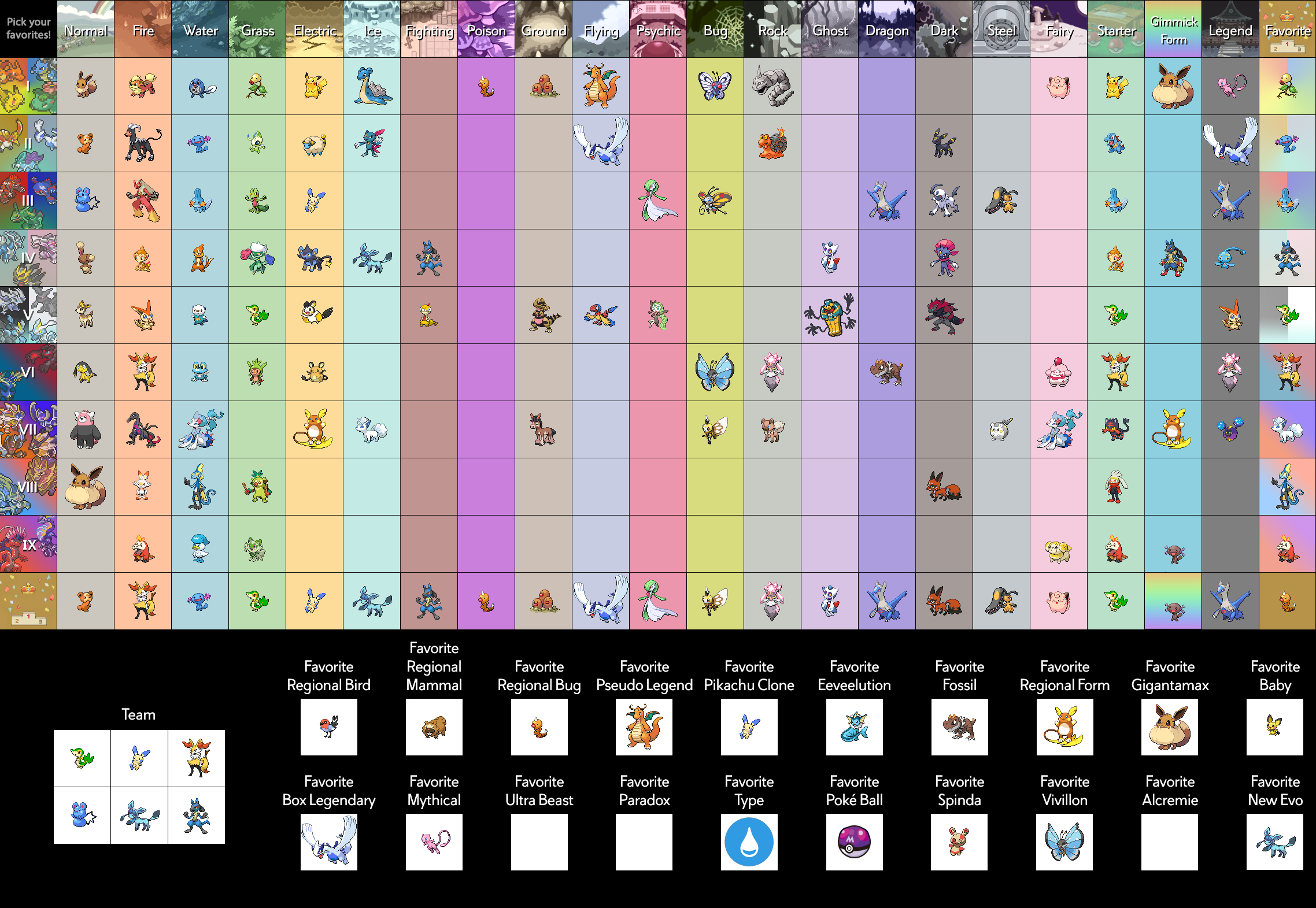 My max evo starter tier list