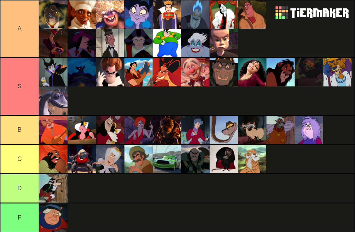 Create a Hades characters Tier List - TierMaker